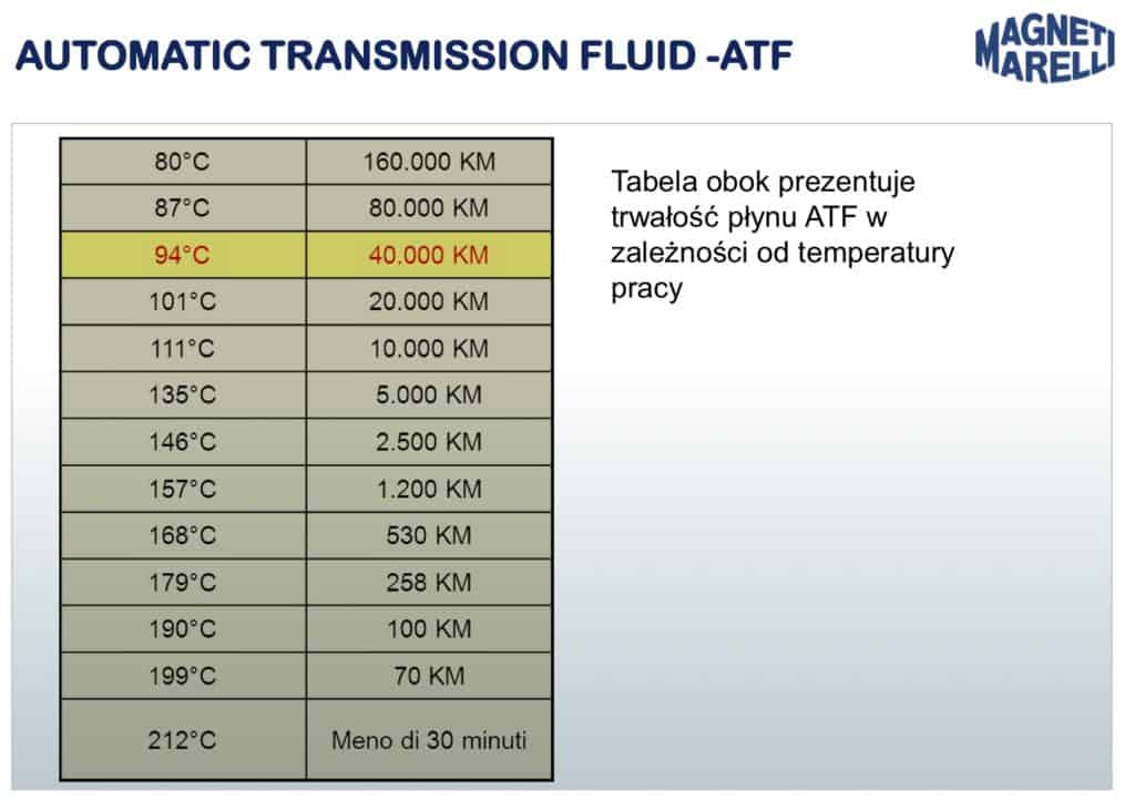 wymiana olej automatyczna skrzynia tabela temperatur