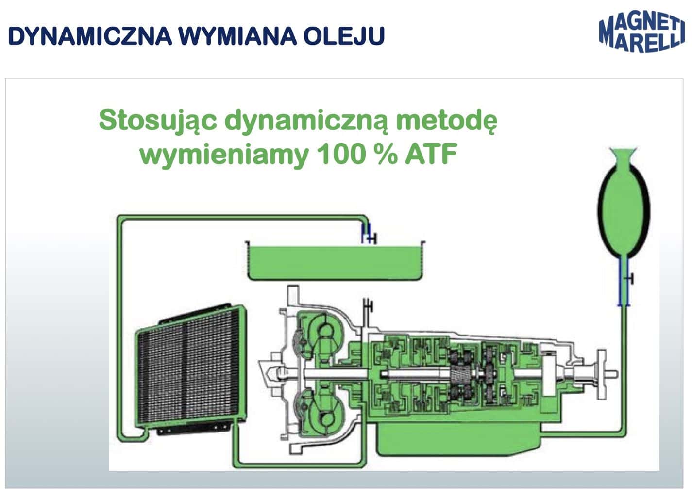 wymiana olej automat bmw