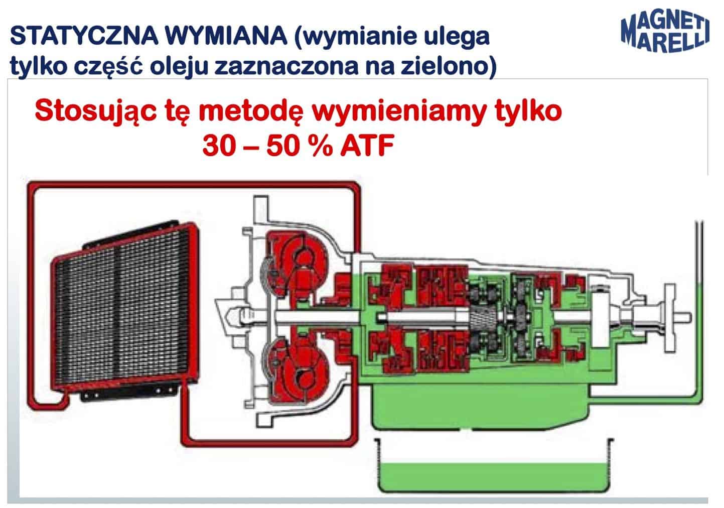 wymiana olej automat bmw